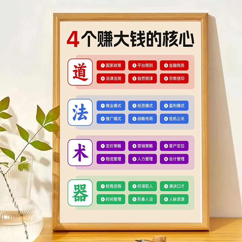 4个赚大钱的核心赚大钱思维核心法则相框摆台送朋友学生桌面摆件