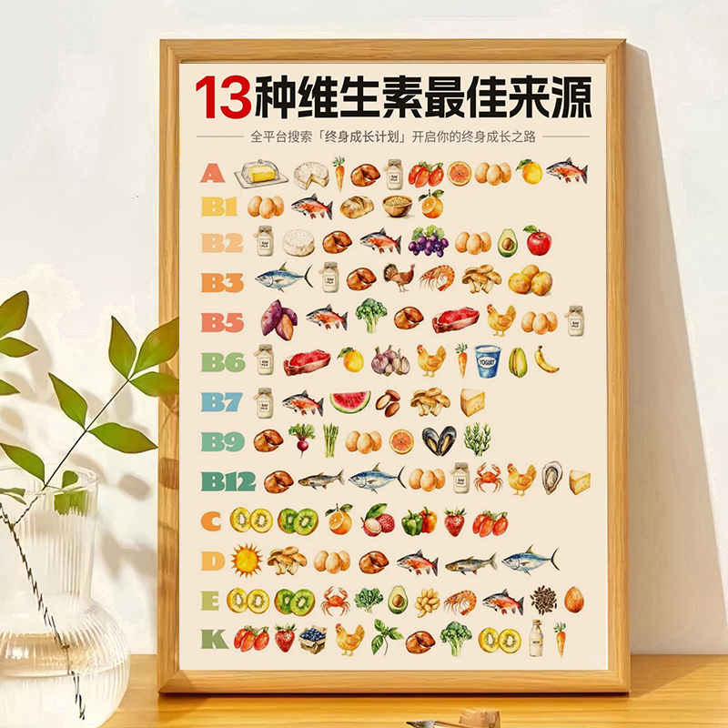 13种维生素佳来源家庭摆件送孩子朋友闺蜜学生励志相框桌面摆台