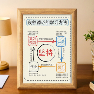 學(xué)習(xí)方法擺件學(xué)生自律桌面擺臺學(xué)習(xí)計劃表學(xué)生良性循環(huán)方法表相框