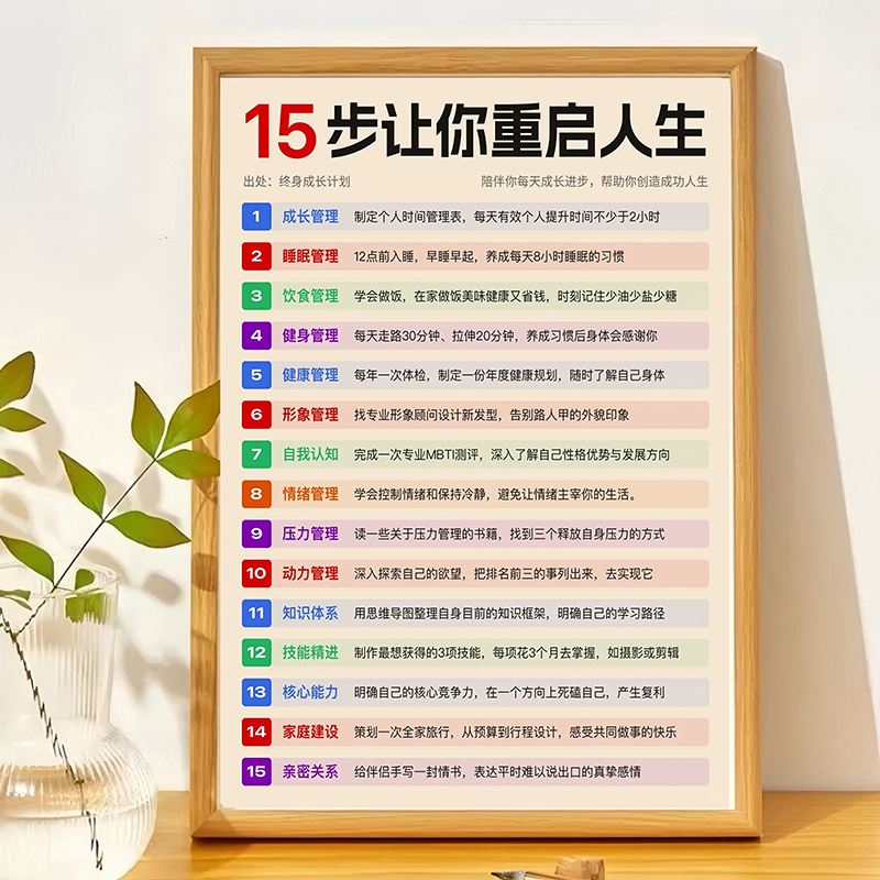 15步让你重启人生经典励志成长公式画框摆台送朋友学生桌面摆件