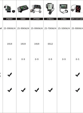 bafang LCD DPC18 P850C 750C 500C SW102 C965A C961 P860C 750C