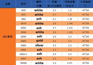 GD007 small bottle of thermal grease 30g silicone grease, us