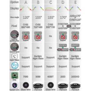 GreenYi 170 Degree 1920x1080P HD AHD Vehicle Rear View Camer