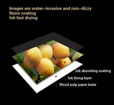 30 Sheets Glossy 4R 6inch 4x6 Photo Paper for Inkjet Printer