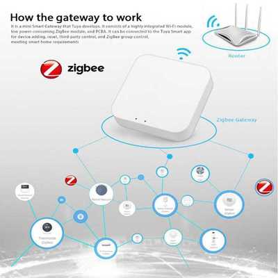 Tuya Zigbee Bridge Smart Home Zigbee Gateway Hub Remote Cont