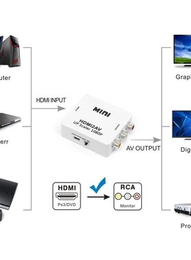 1080P Mini HDMI to VGA to RCA AV Composite Adapter Converter
