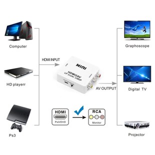 1080P Mini HDMI to VGA to RCA AV Composite Adapter Converter