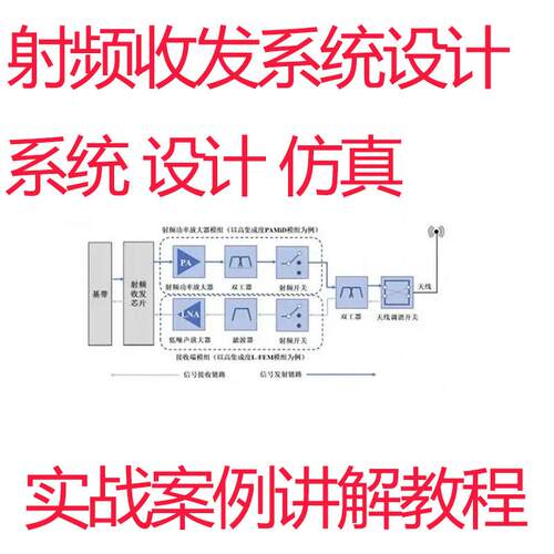 射频收发系统设计视频教程systemvue仿真滤波器射频接收机发射机