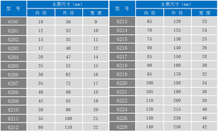 高速深沟球轴承 6206 6210 6211 6207 6208 原装 DDU 6209 进口