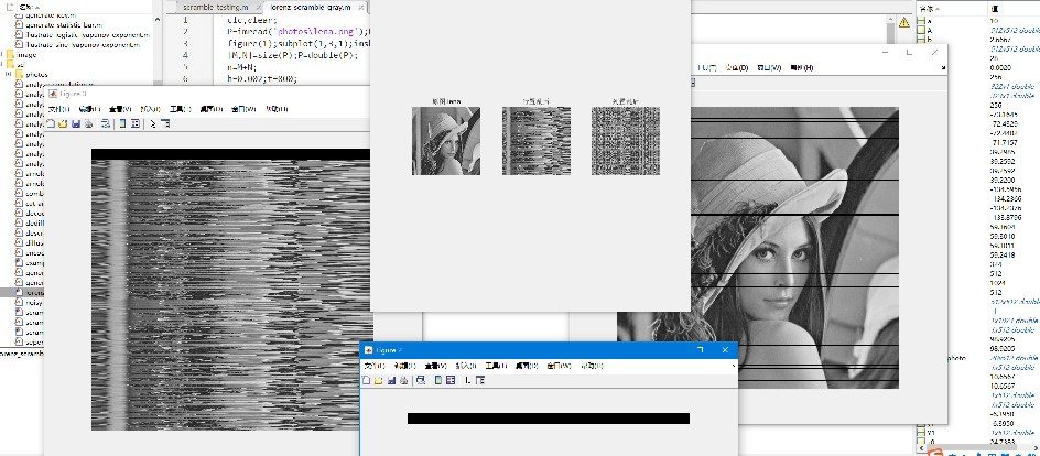 M00688-一种基于6维超混沌系统和DNA编码的图像加密算法