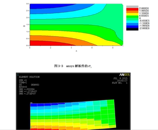 M00202-有限元法平面应力分析