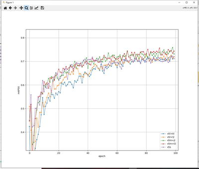 DL00568-yolov5目标检测模型基于响应的知识蒸馏完整代码