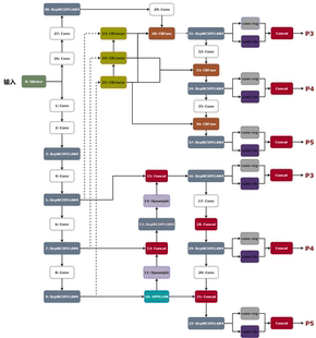 目标检测创新点改进完整方案定制yolov8 yolov9消融实验对比实验