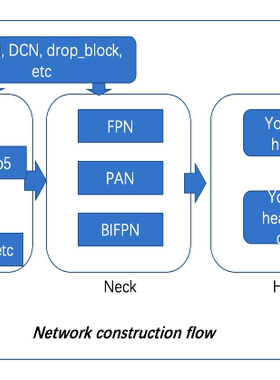 DL00511-YOLOv5网络结构改进全家桶backbone插件head检测头