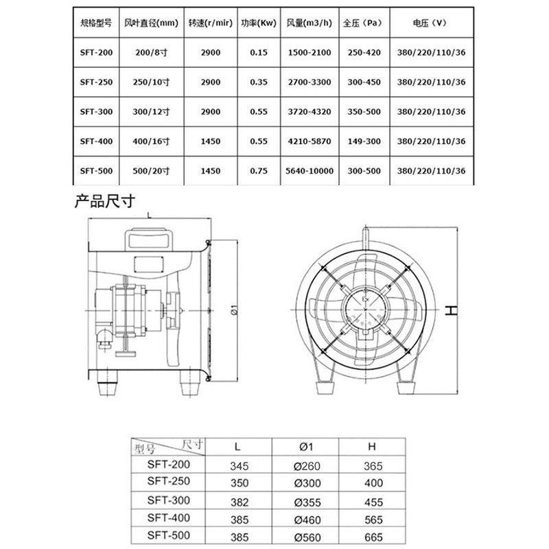 BSF防5手提轴流风机带风管米10米124坑道排烟机8爆寸T12寸14寸20