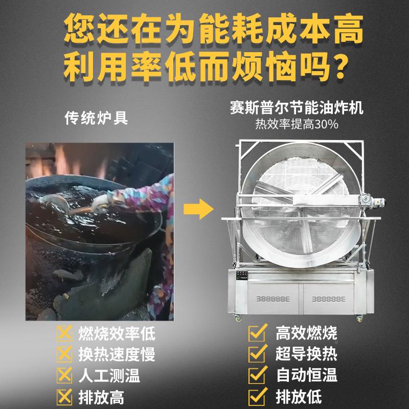 技动环保全自油炸机机大型肉类流水中线休闲食品加工绞肉MGH油炸