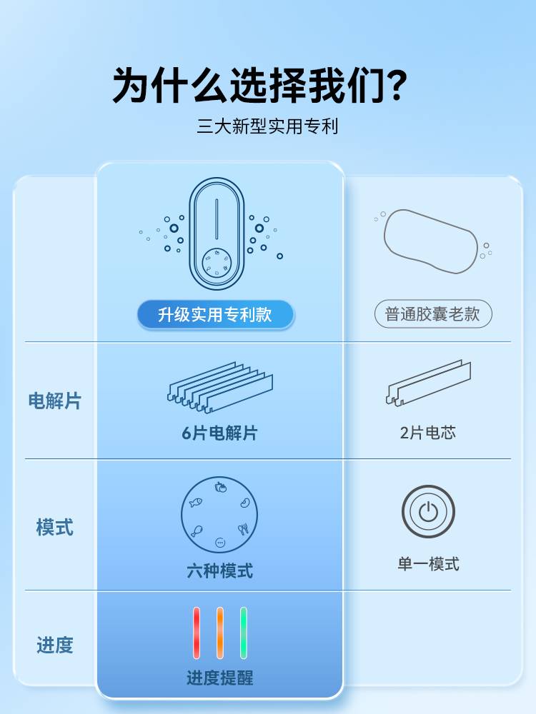 德国欧瑞氏uorris果蔬清洗机洗菜净化器消毒洗蔬菜水果神器家用使用感如何?