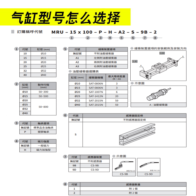 气立可CHELIC型无杆气缸MRU10\15\20\25\32\40-100/200/300/400