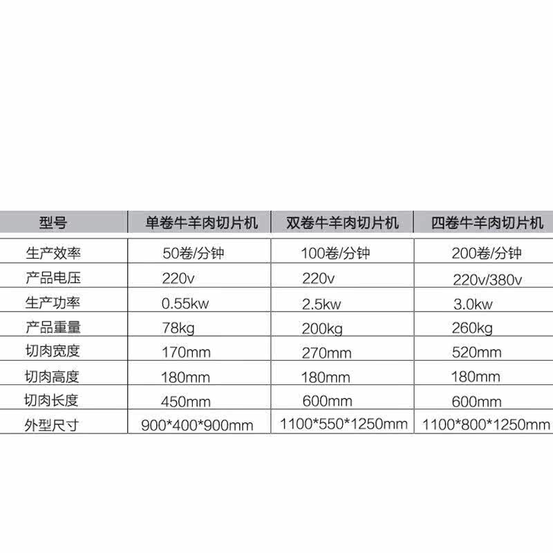 煜灿羊肉切片机全自动商用数控冻肉切片机羊肉切卷机羊肉卷刨肉机怎么看?