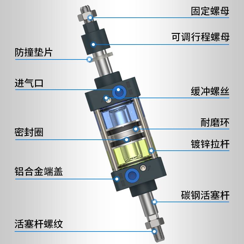 新款scj气缸行程可调SCJ32/40/50/63/80/100/125/160/200缸径 标准件/零部件/工业耗材 气缸 原图主图