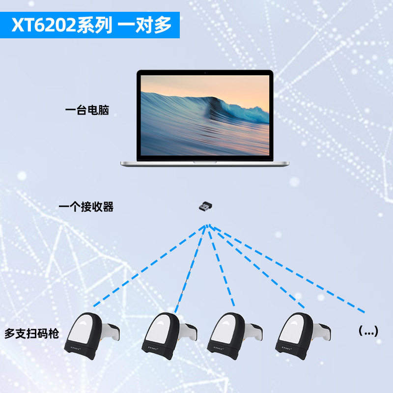 兴通多对一扫码枪一台电脑接收