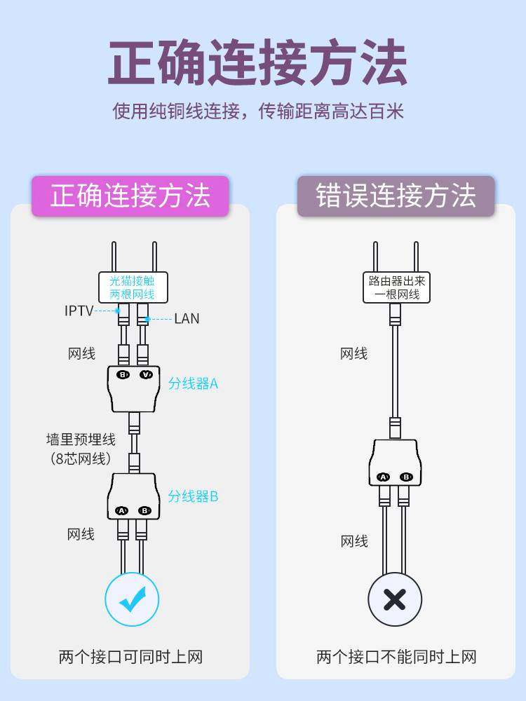 网线分线器千兆网口一分二监控连接网络宽带同时上网转接口对接头