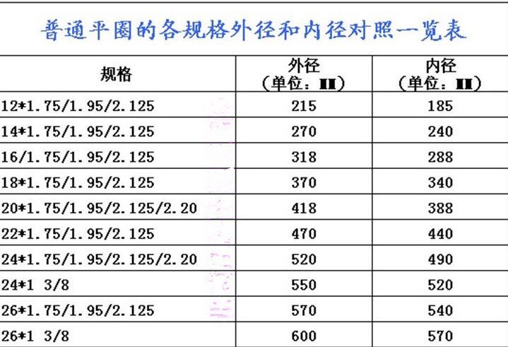 包邮16/22/20/24/26寸山地自行车铝合金车圈钢圈轮圈轮组28孔36孔