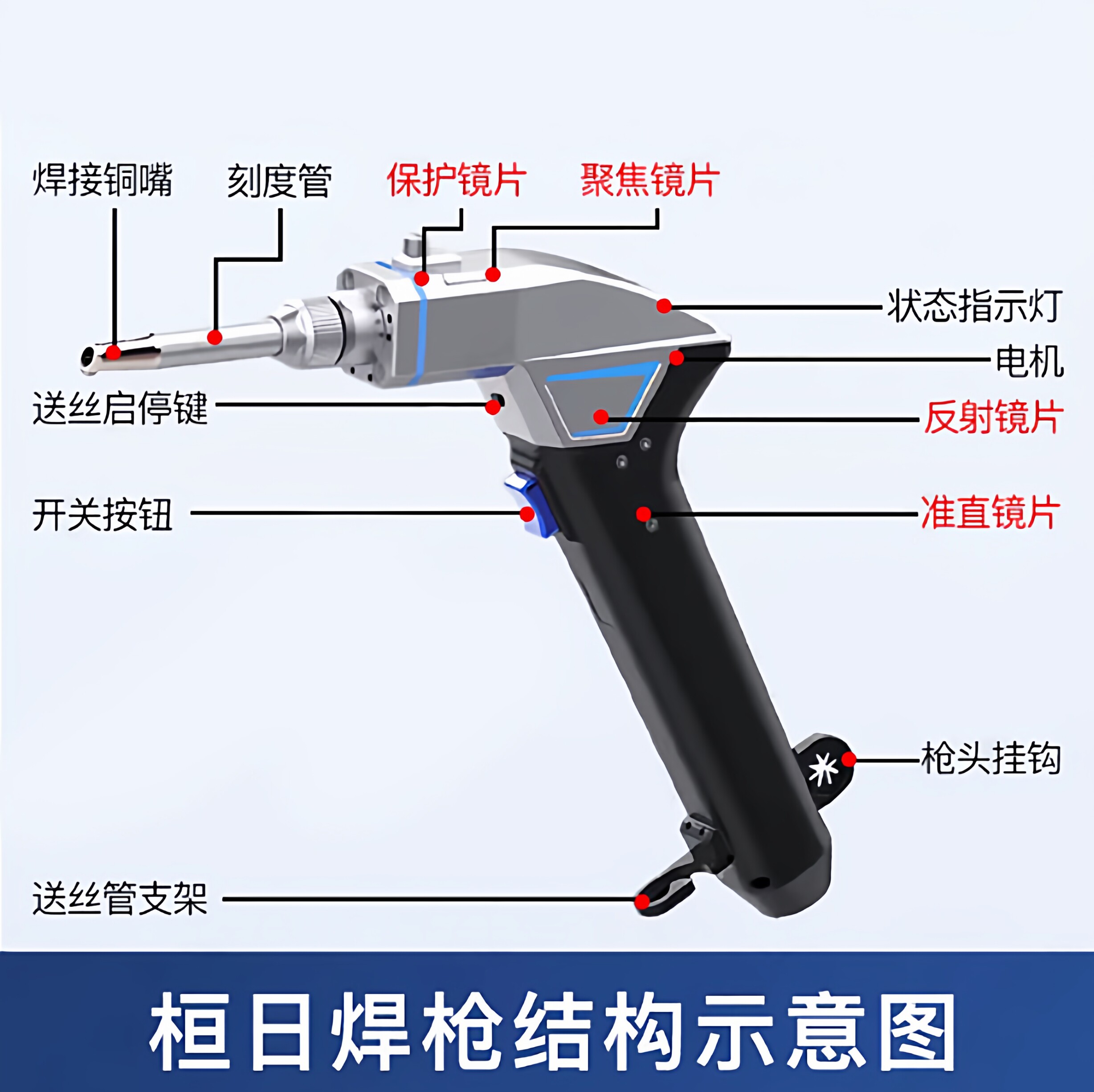激光焊机桓日手持焊枪配件反射聚焦保护镜片刻度导丝送丝管密封圈图片