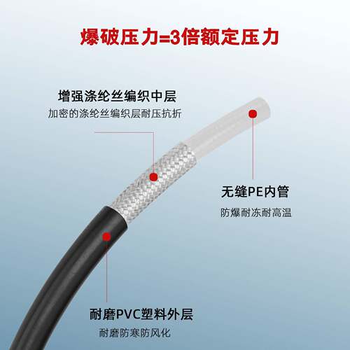 适管配长凯驰k2-k7高压车机483清洗机洗高压水PVC延管防爆高压管1