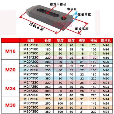 特硬模具压板压规夹具马铁冲床数控机床压板M16M20M24M30加大宽长