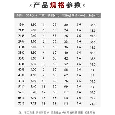 名伦鱼竿旗舰劲松37调短节