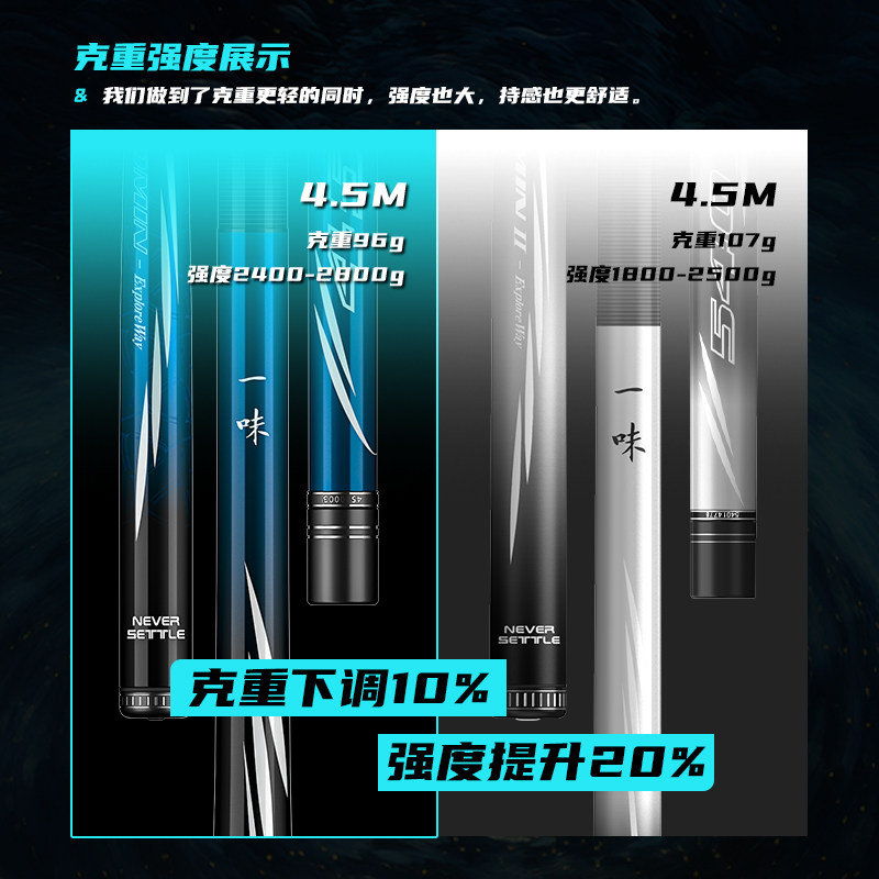 名伦鱼竿旗舰一味国民+鱼竿钓鱼竿入门推荐综合竿鲫鲤鱼钓竿台钓