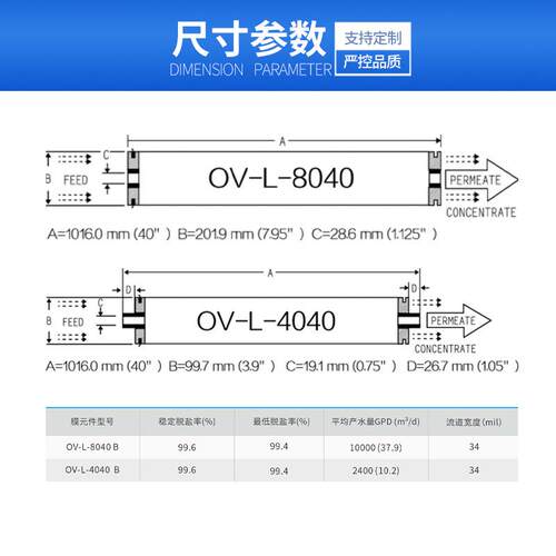 4040反透盐膜 UDH工业用 RO渗膜元 高脱率 低压膜 工厂现货件速发
