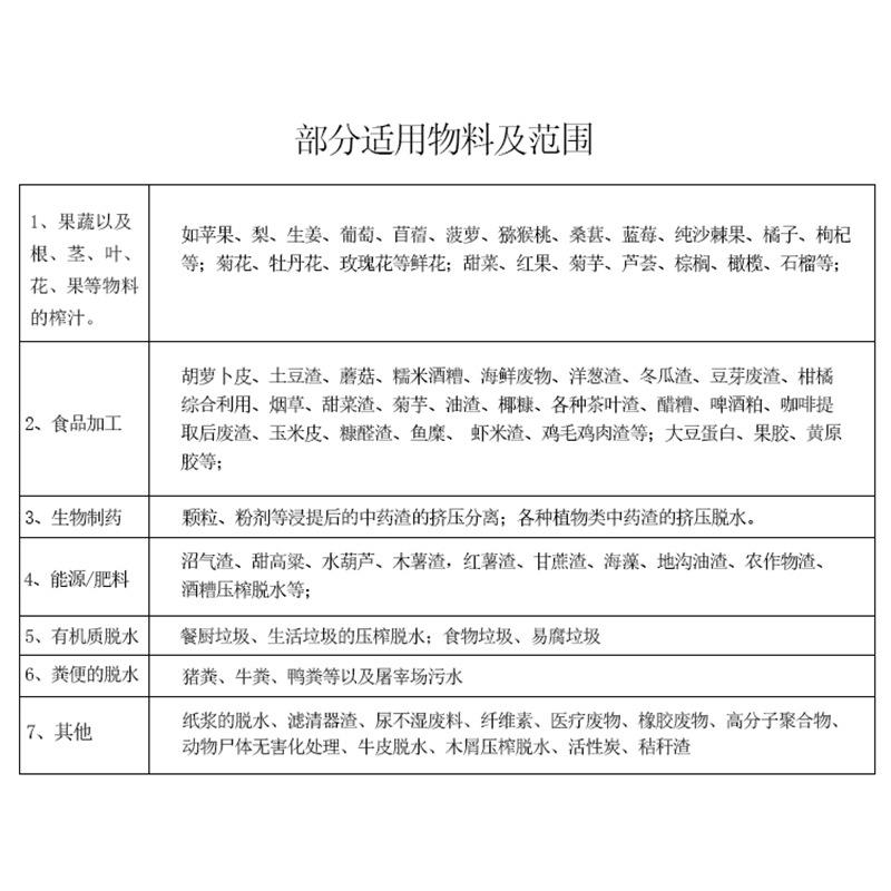 生姜取汁高榨取率压滤压榨机生物有机果胶果汁原汁提取过滤压榨机
