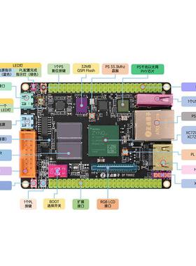 正点原子ZYNQ小系统板开发板FPGA XILINX 7010 7020 7000核心板
