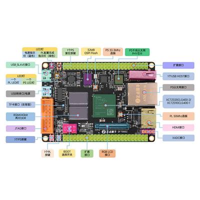 正点原子ZYNQ小系统板开发板FPGA XILINX 7010 7020 7000核心板