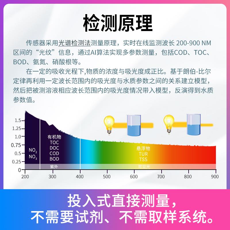智能全光谱传感器水质在线监测多参数///浊度分析仪