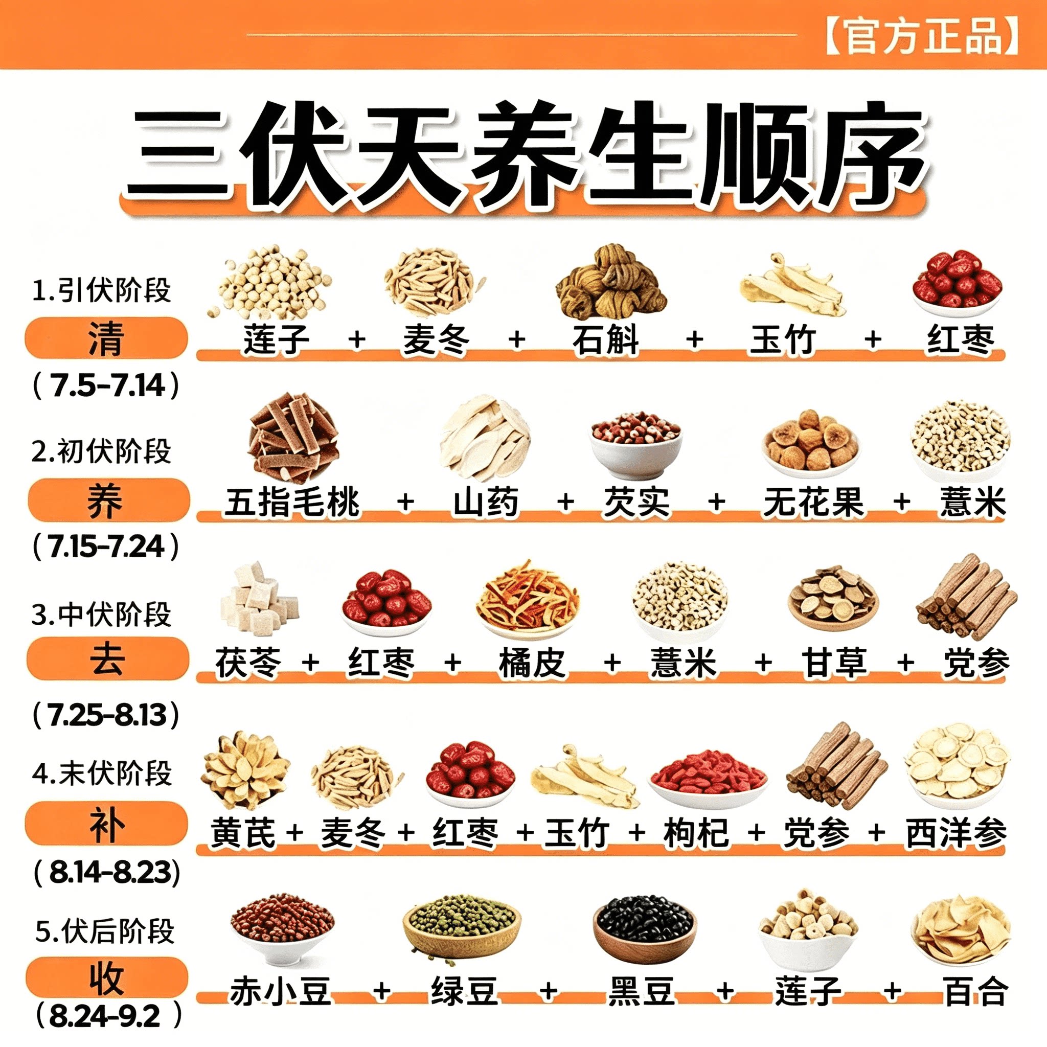 三伏天养生茶整个三伏不用愁