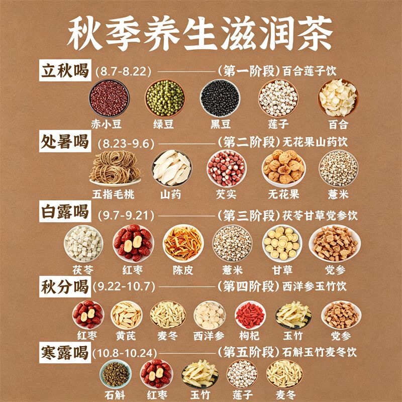 秋季清润饮,正品中药材
