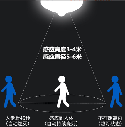 自动人体感应灯泡红外线客厅过道玄关走廊楼道仓库庭院LED感应灯