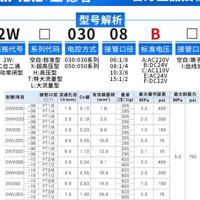 亚德客流体控制阀直动电磁阀水阀2W030-08/2W050-10/15/24v/220v 标准件/零部件/工业耗材 其他气动元件 原图主图