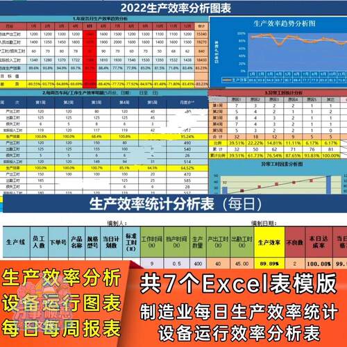 制造业OEE每日周设备运行生产效率自动计算综合统计分析Excel图表