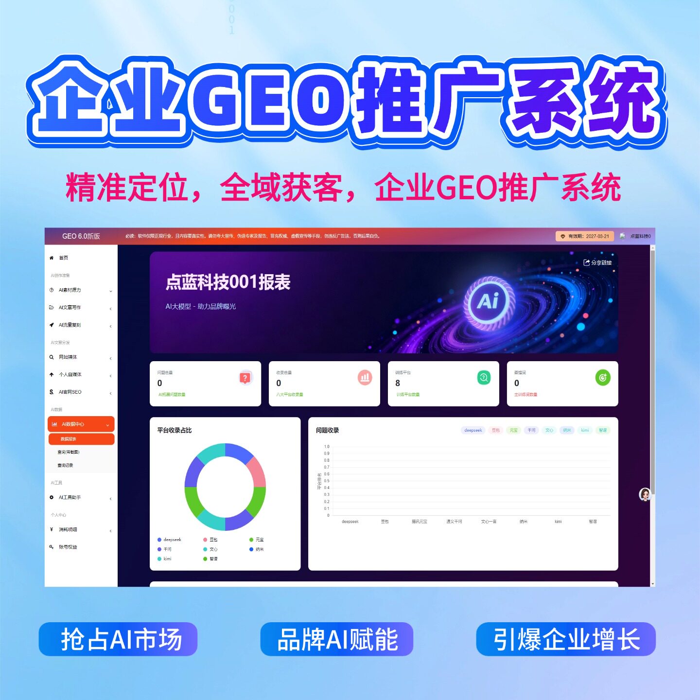 GEO优化系统大模型关键词搜索排名AI生成式引擎流量分配权重优化