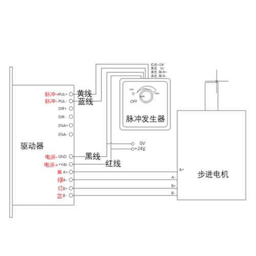 步进电机控制器脉冲发生器 调速器20KHZ旋钮旋转电机测试速度快慢