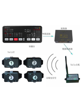 BMD ATEM Mini Pro 4路高清导播台