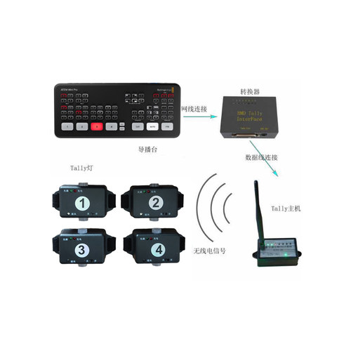 BMD导播台视频切换台ATEMHDMI