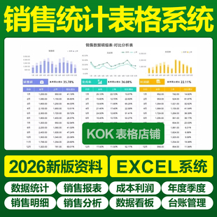 2026销售数据明细登记录统计分析excel表格店铺业绩对比可视图表