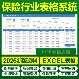 2026保险投保客户登记Excel表格保险销售分析报表业务员成交理赔