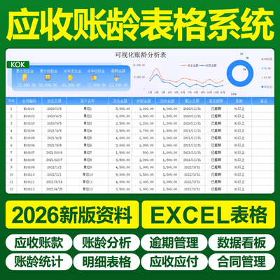 2026财务应收账款账龄分析计算逾期管理excel表格系统可视化图表