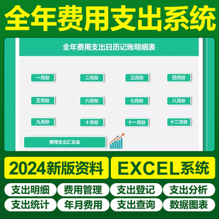 excel公司全年费用支出表格模板系统预算支出明细行政费用统计表